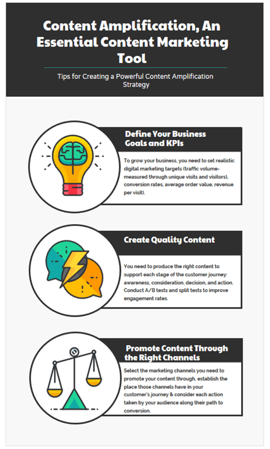 Conten Marketing Content Tool Infographic