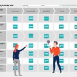 How to Create a Customer Journey Map (and Increase Conversions)